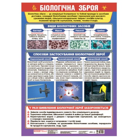 Плакат-пособие 