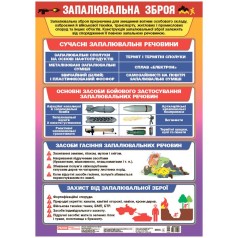 Плакат-пособие 