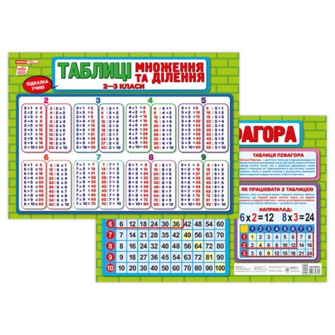 Підказка учню_Таблиця множення та ділення (У); 50; 10104266У; плакати в кожний кабінет ~