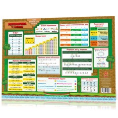 Коврик учебный Математика 1-4 А3