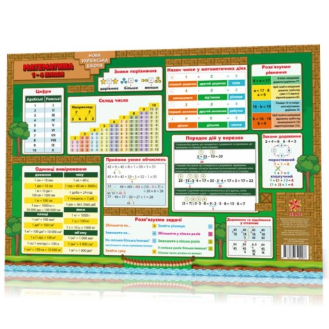 Коврик учебный Математика 1-4 А3